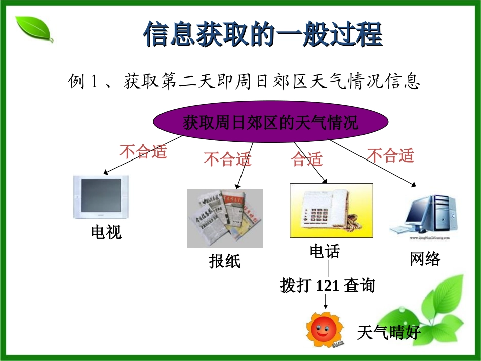 信息获取的一般过程_第2页