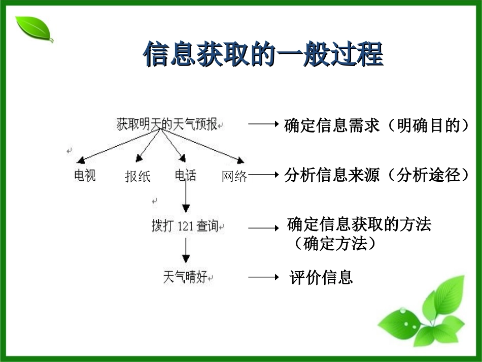 信息获取的一般过程_第3页