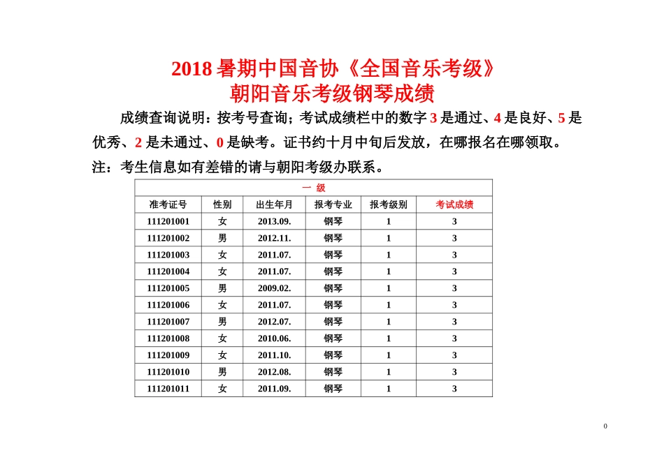 2018暑期中国音协全国音乐考级_第1页