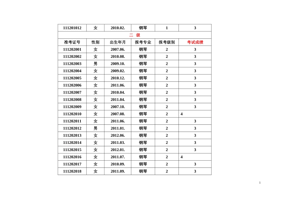 2018暑期中国音协全国音乐考级_第2页