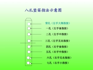 八孔竖笛指法