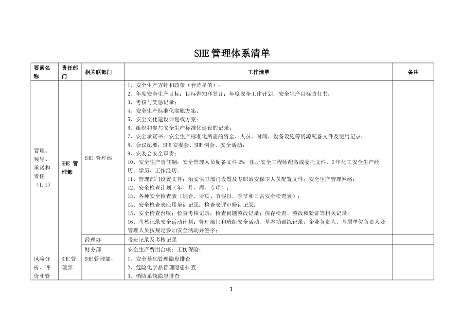 SHE管理体系清单_第1页
