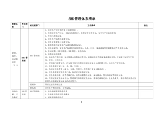 SHE管理体系清单