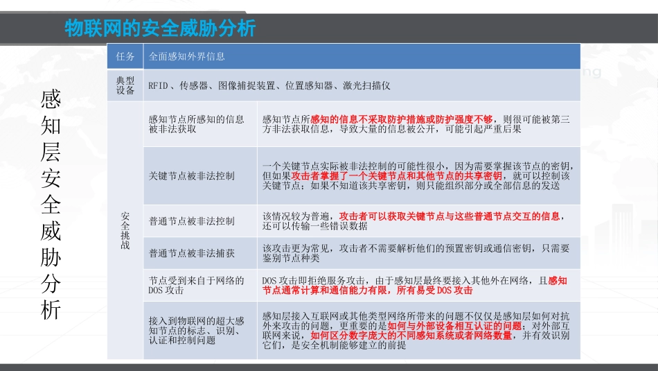安全威胁与防御——智能汽车与无人驾驶的安全威胁分析与防御_第3页