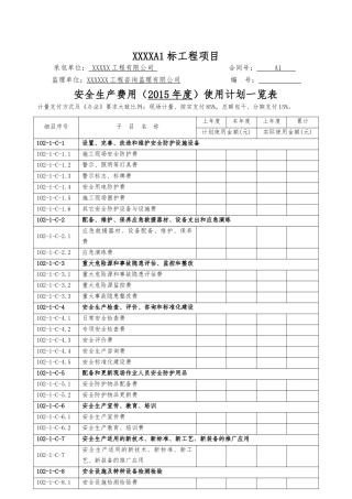 安全生产费用(2015年度)使用计划一览表