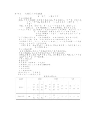 第一单元大数的认识知识结构图