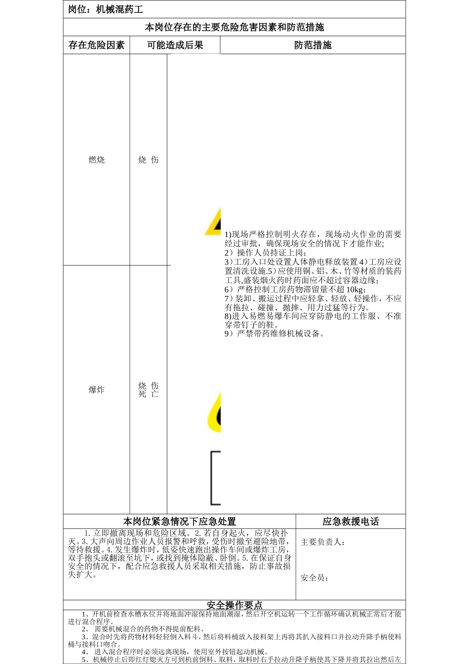 安全生产风险岗位告知卡_第1页