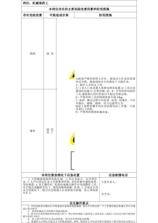 安全生产风险岗位告知卡