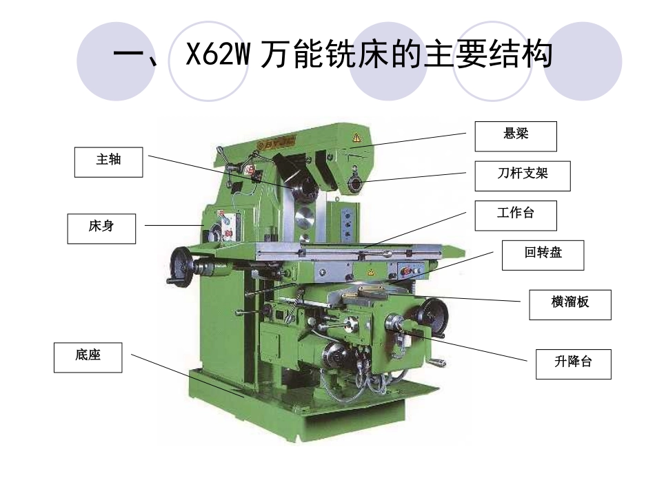 X62W万能铣床电气控制线路_第2页
