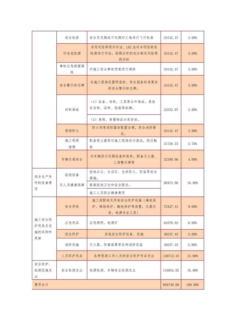 安全生产费的使用计划及说明_第2页