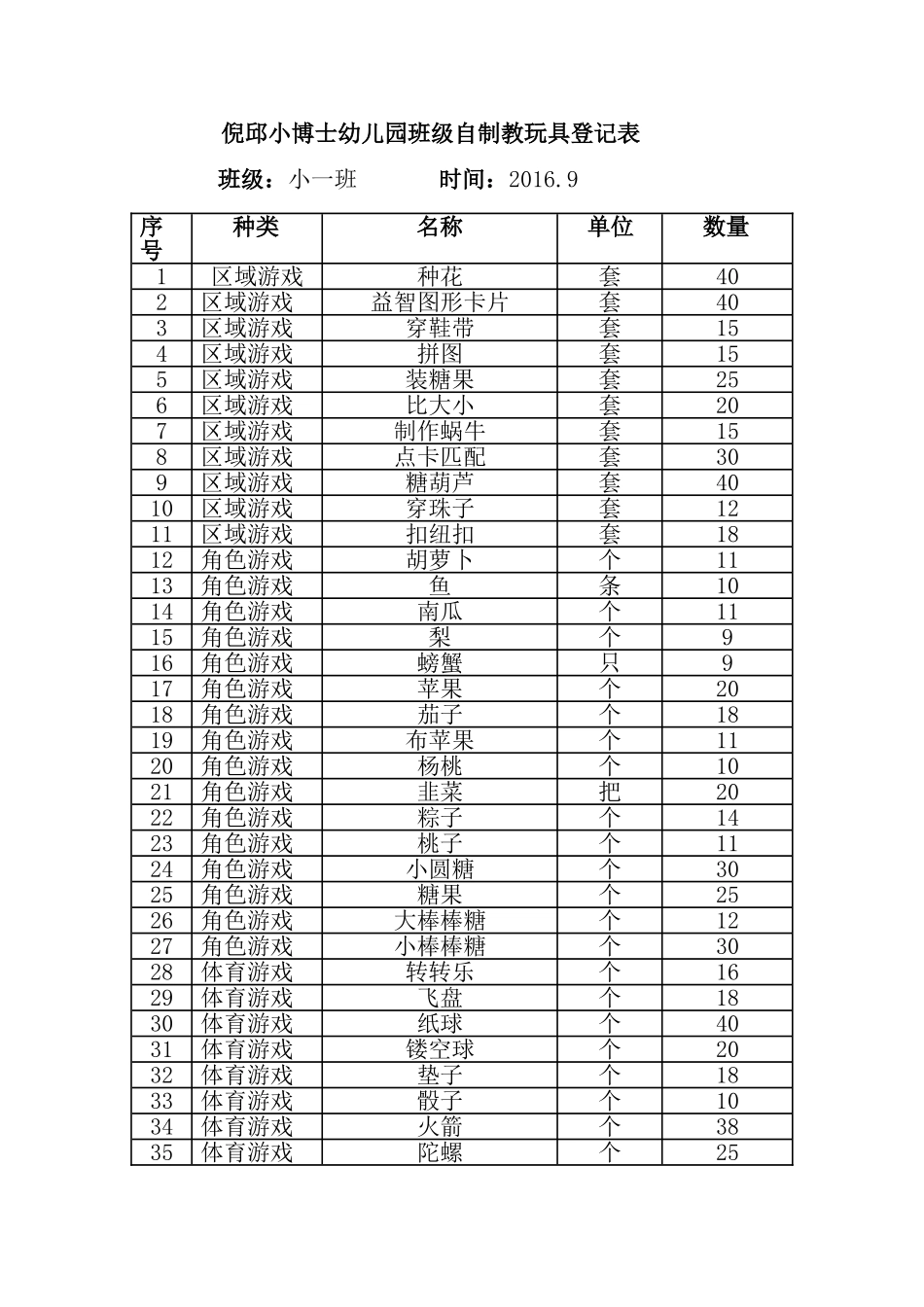 班级自制教玩具登记表_第1页