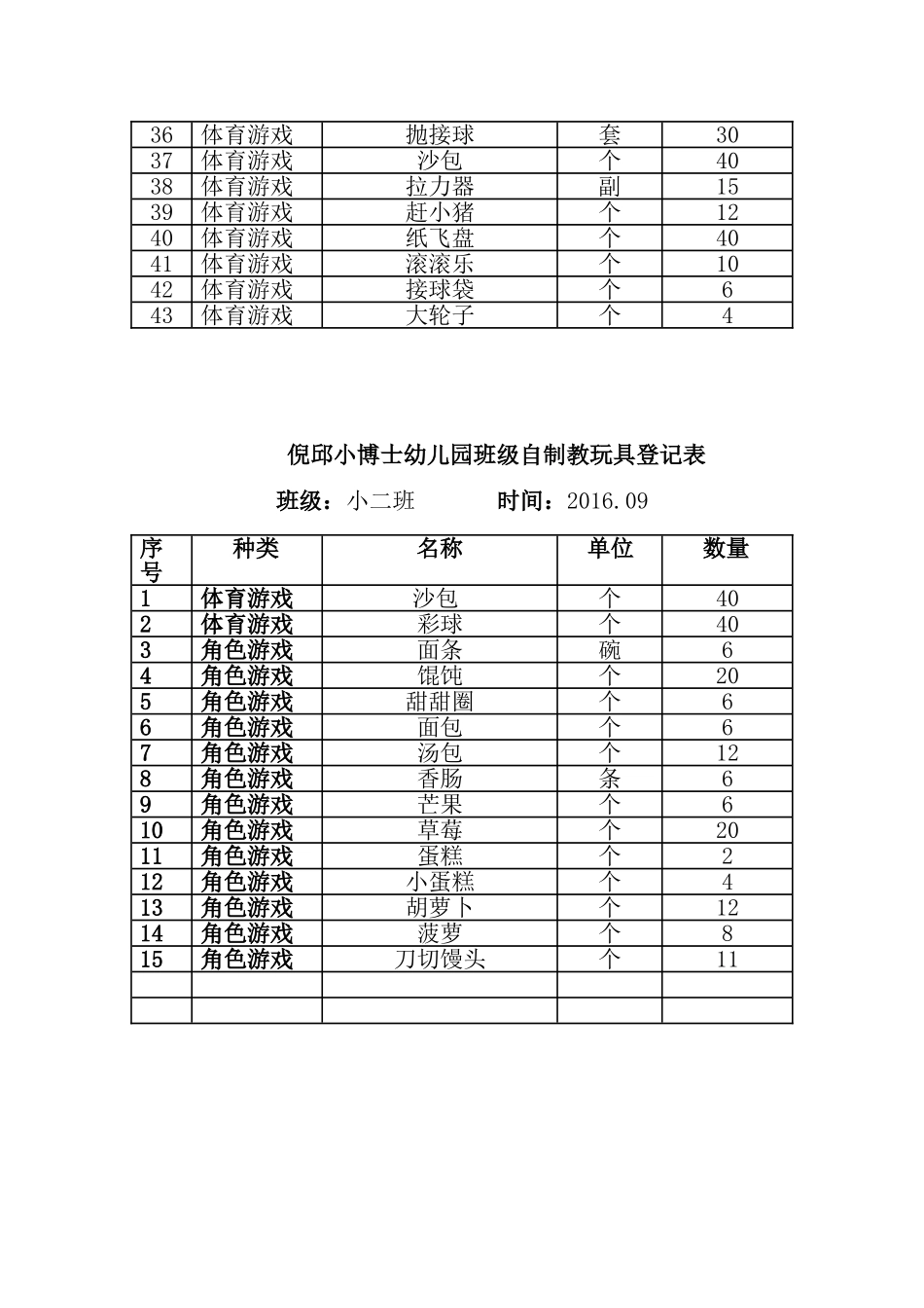 班级自制教玩具登记表_第2页
