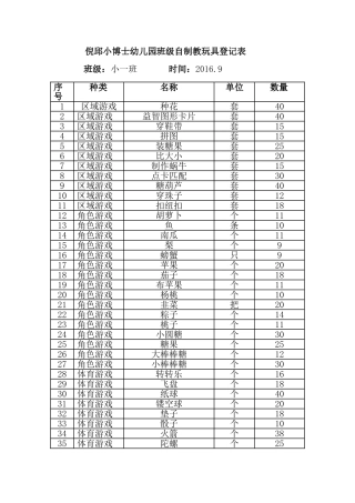 班级自制教玩具登记表