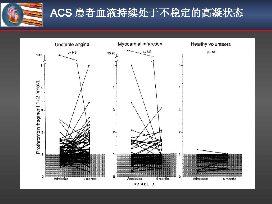 PCI围手术期抗凝治疗(新)_第3页