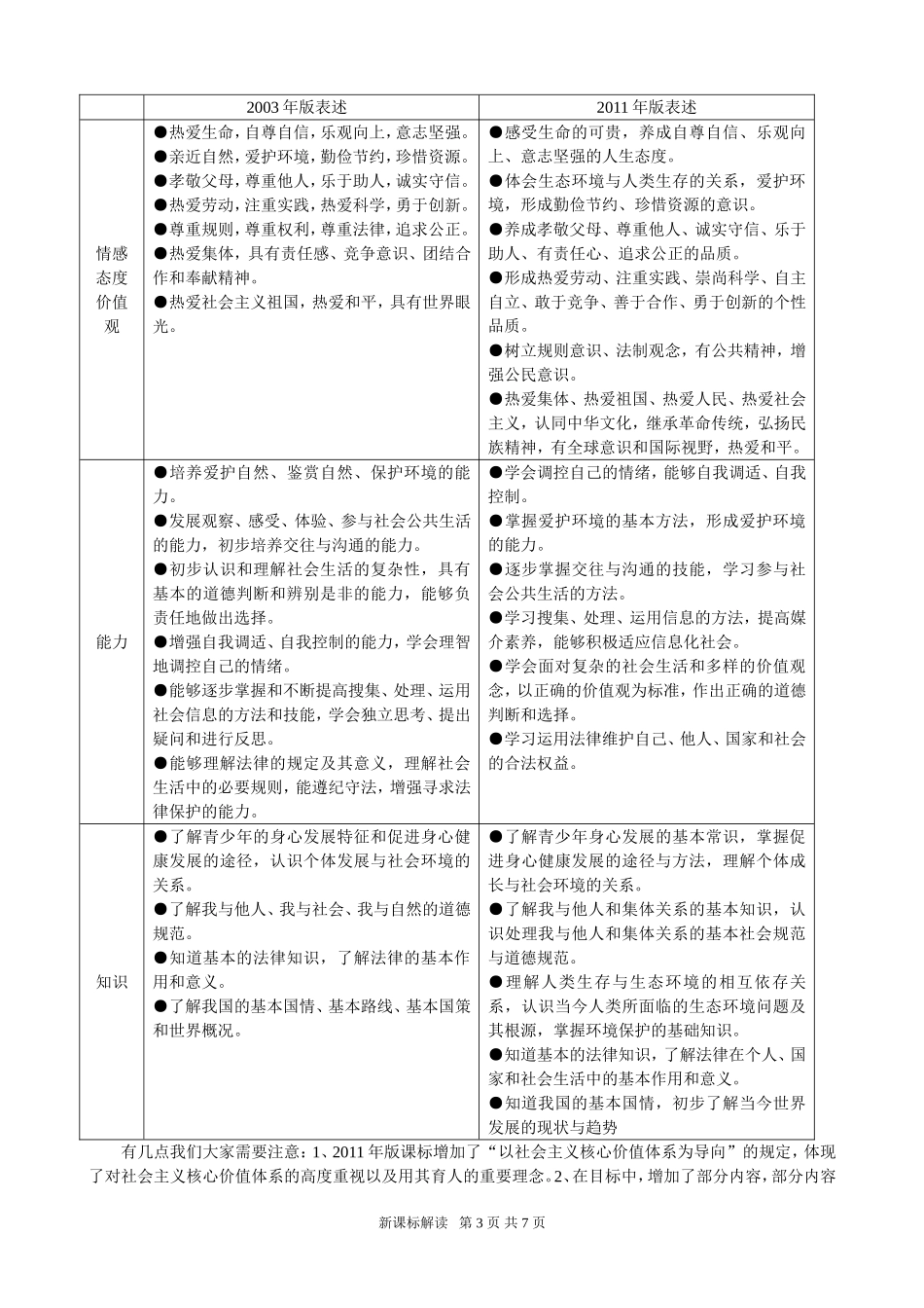 新修订的义务教育思想品德课程标准研读体会_第3页