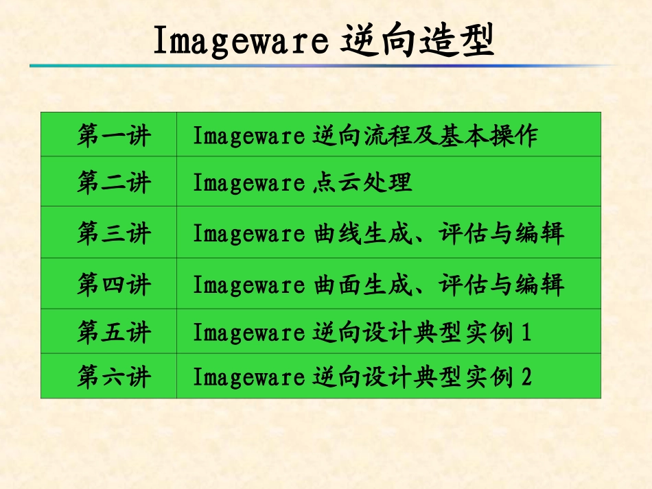 Imageware界面及基本操作_第1页