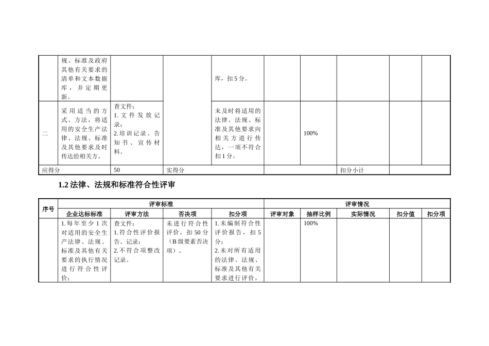 安全标准化评审要素打分表_第2页