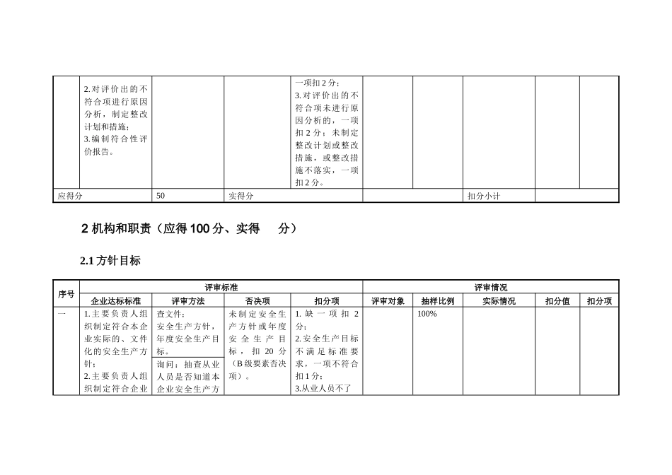 安全标准化评审要素打分表_第3页