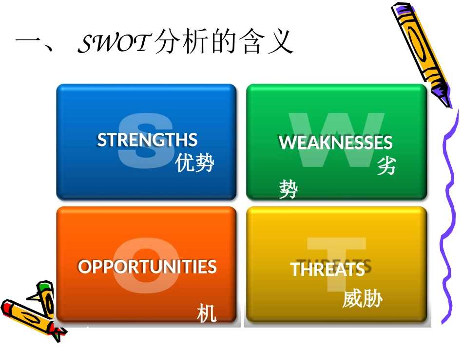 SWOT分析法_第3页