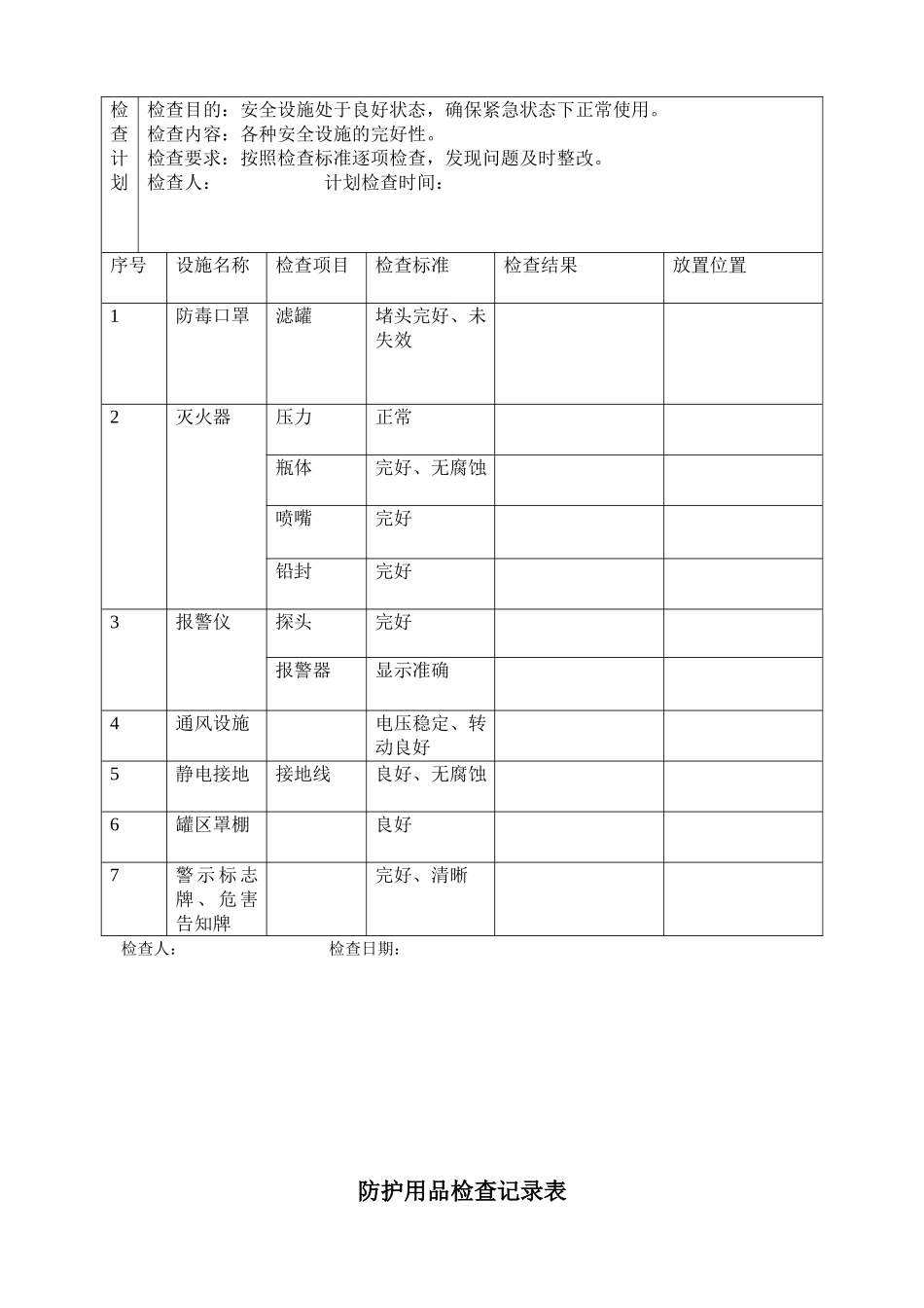 安全设施检查记录表_第2页