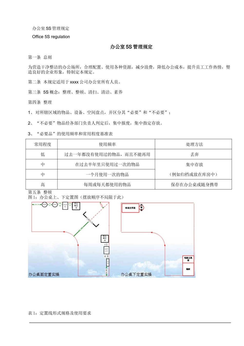 办公室5S管理规定(实用含图片)_第1页