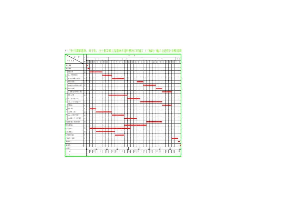 XXXX道路整治工程施工总进度计划横道图、网络图、总平面图_第2页