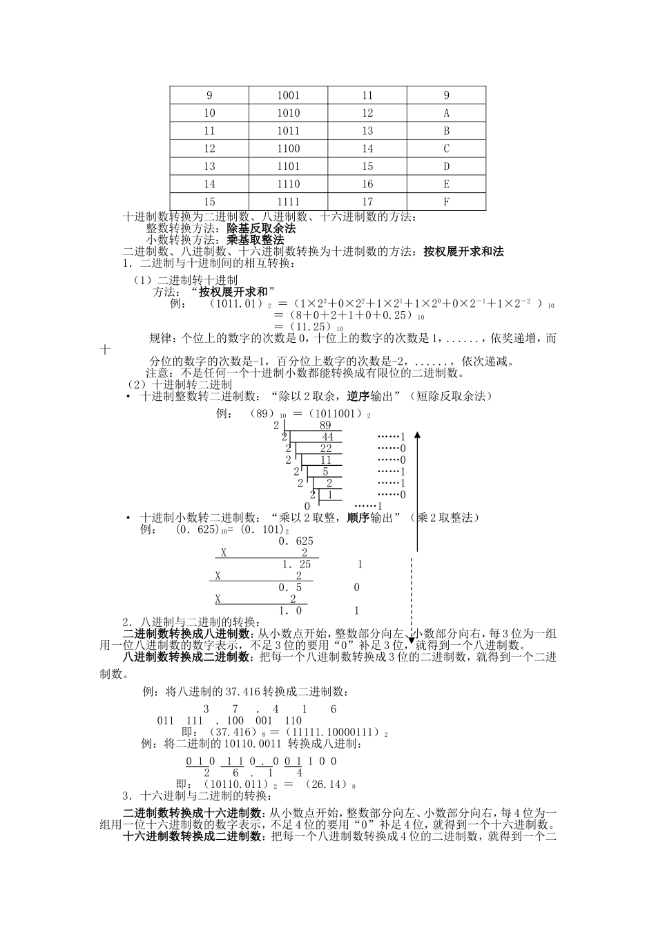 NOIP初赛理论知识复习资料_第3页