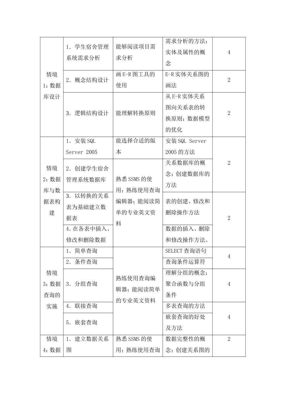 SQL_Server数据库课程标准_第3页