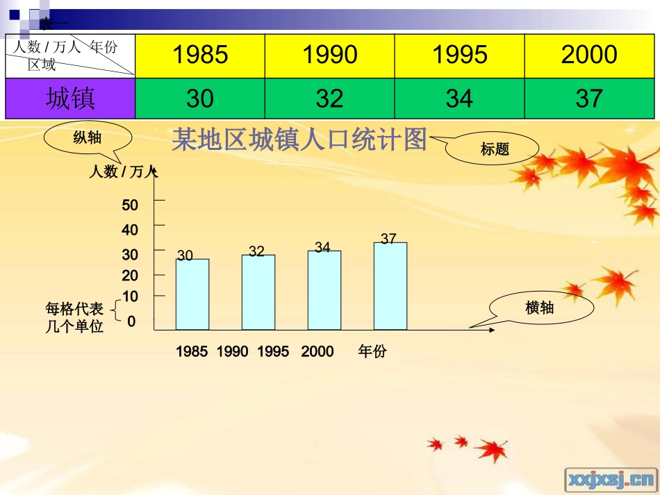 统计例一和例二课件_第3页