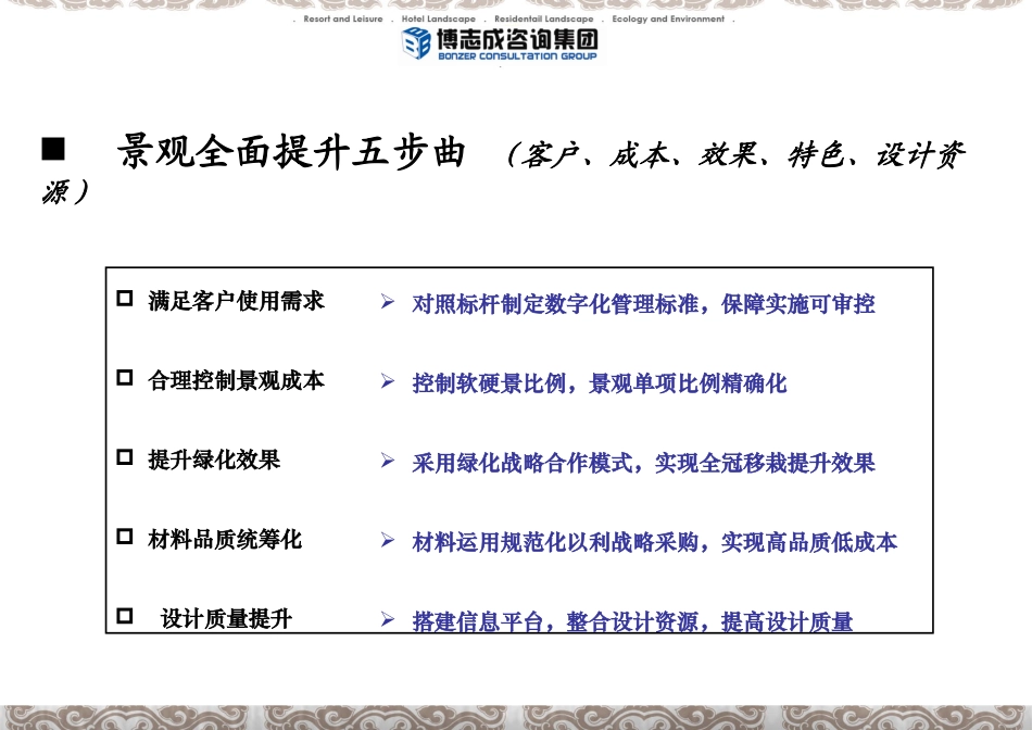 博志诚《房地产住宅项目景观品质提升》课程资料(上)_第2页