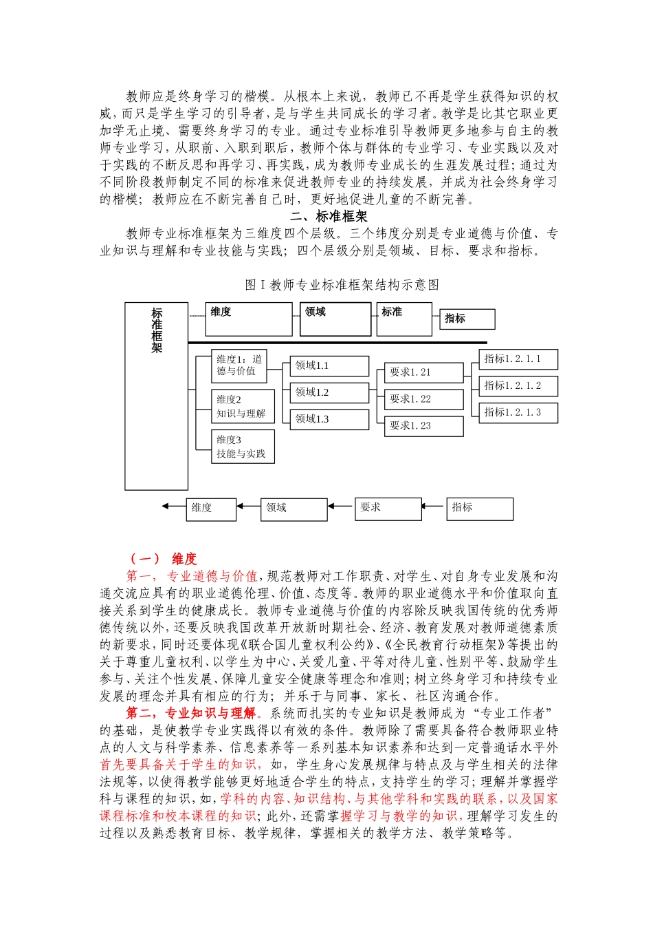 中国教师专业标准_第2页