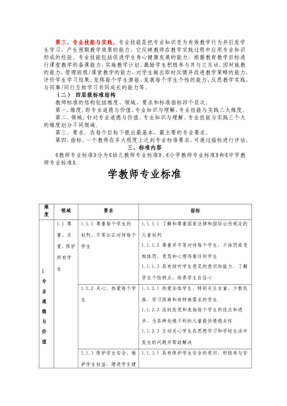中国教师专业标准_第3页