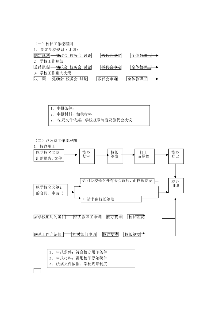 办公室相关工作流程 (2)_第1页