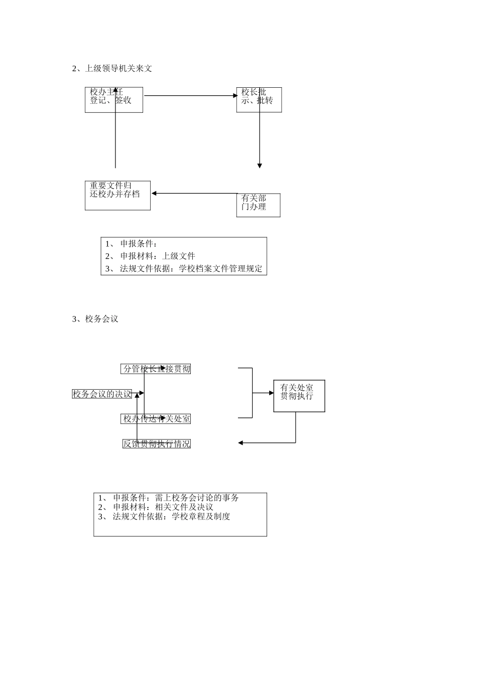 办公室相关工作流程 (2)_第2页
