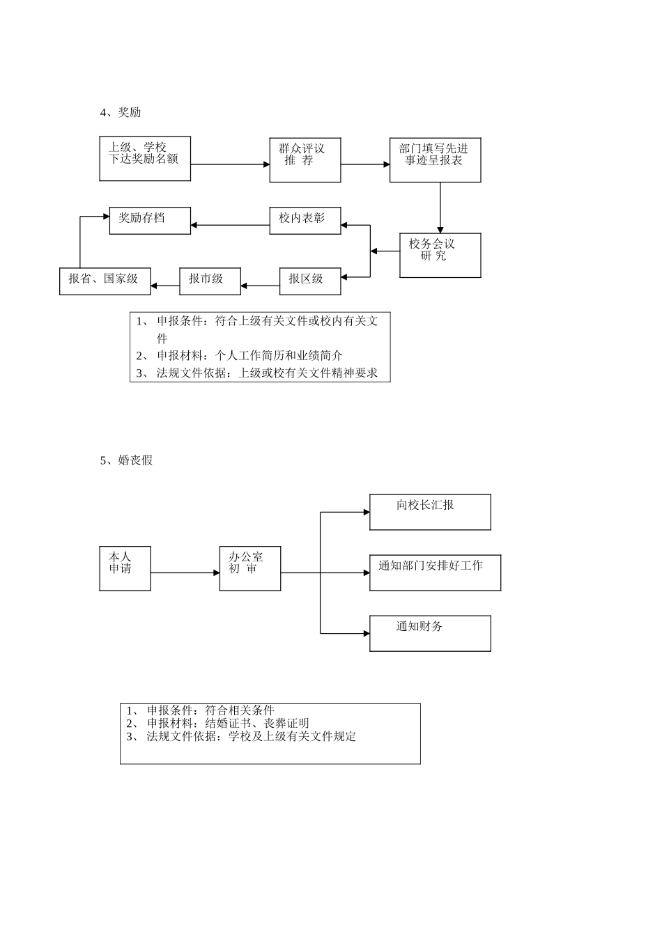办公室相关工作流程 (2)_第3页