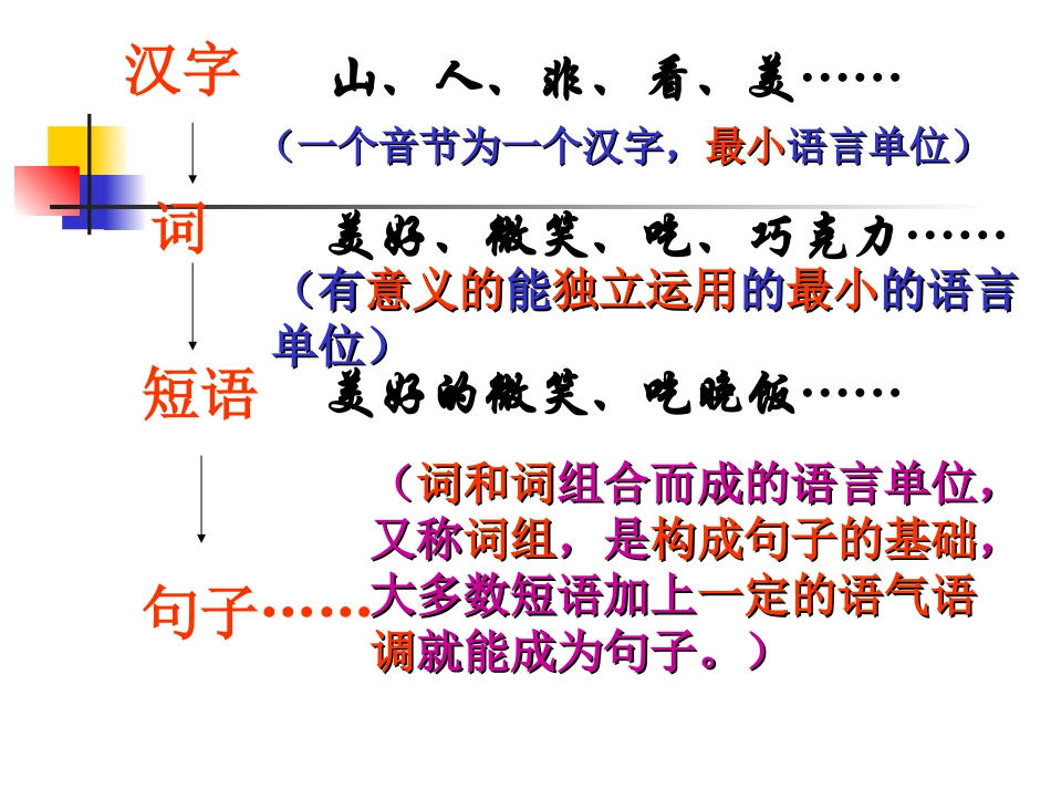 短语结构类型课件_第2页