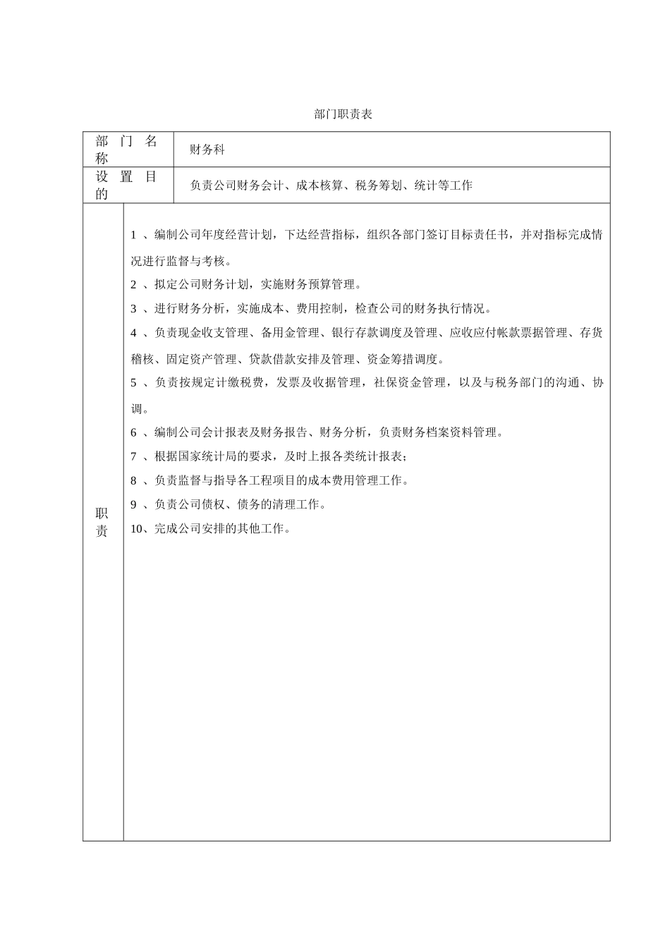 安装公司部门职责_第2页