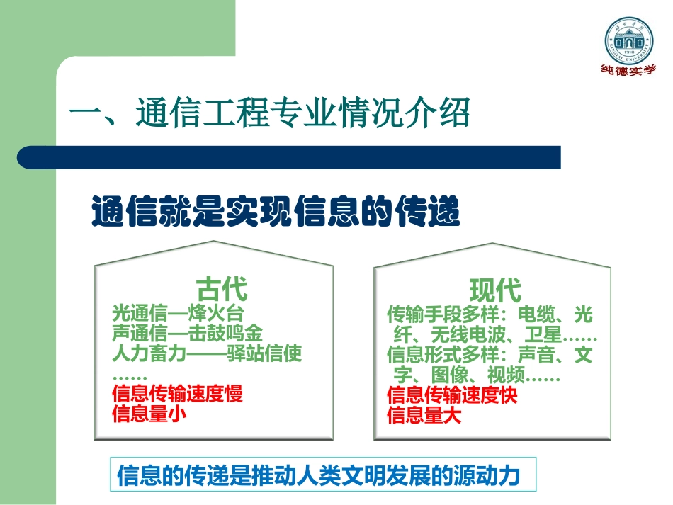 m2017通信工程专业介绍讲座_第3页