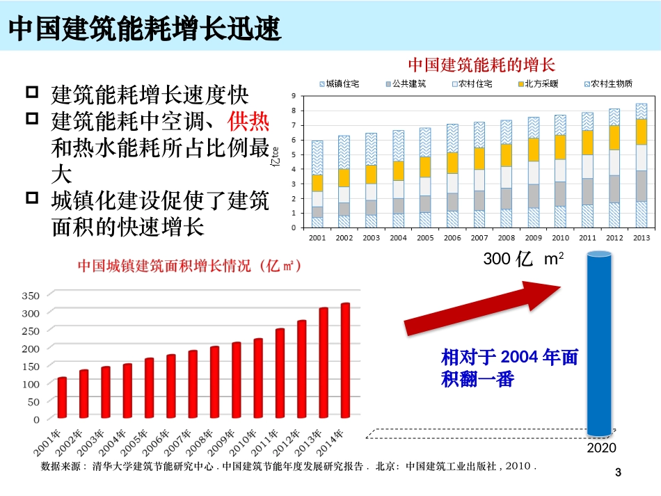 北方清洁能源供暖技术研究进展与展望F_第3页