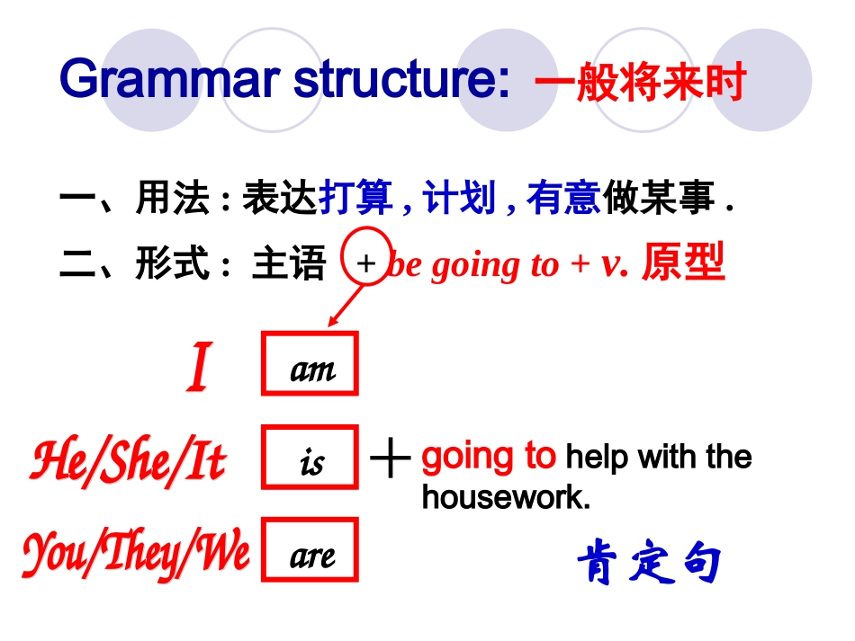 Be going to结构课件_第1页