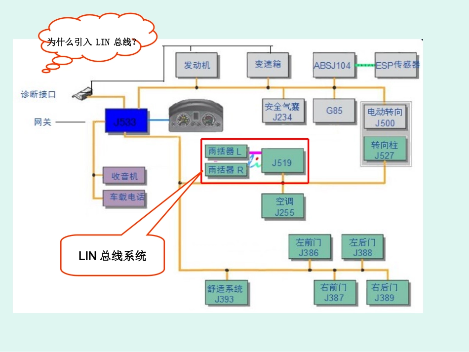 LIN总线系统简析_第1页
