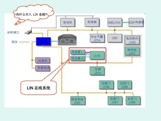 LIN总线系统简析