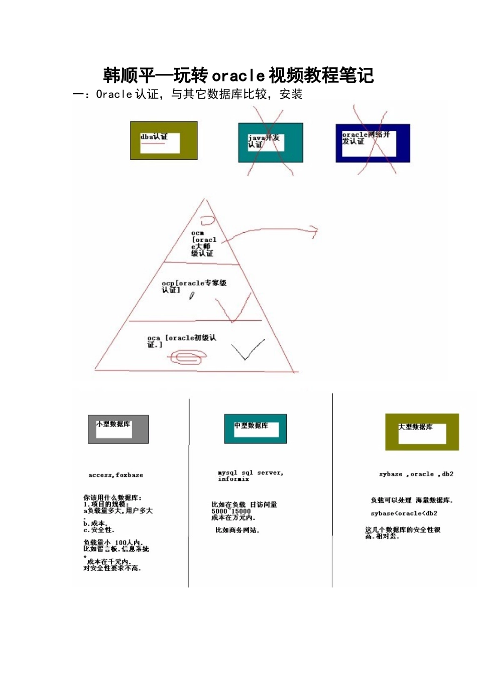 oracle教程从入门到精通_第1页