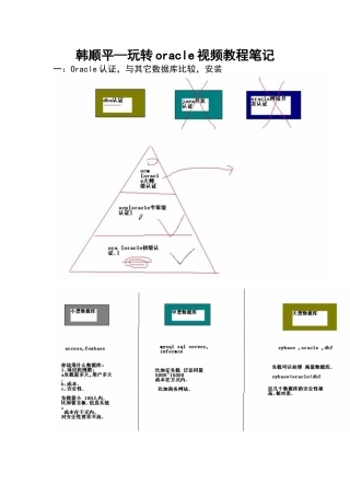 oracle教程从入门到精通