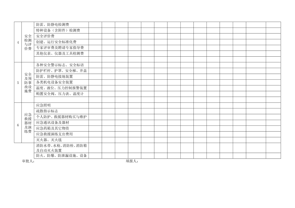 安全生产费用记录台账_第2页