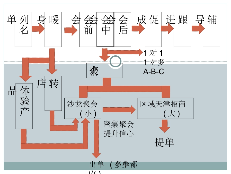 ABC沟通训练_第2页