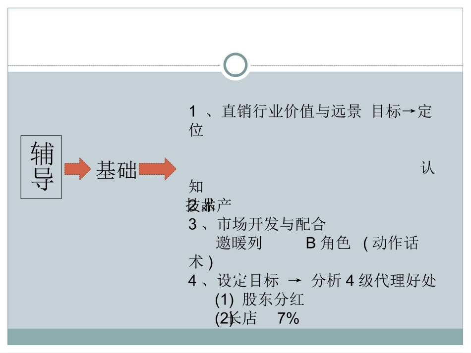 ABC沟通训练_第3页