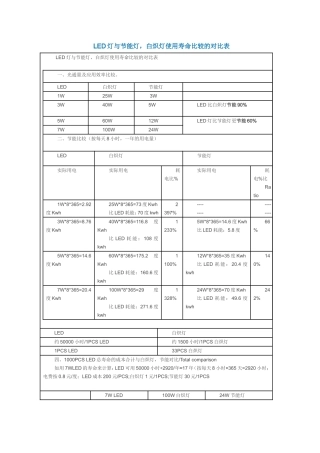 LED灯与节能灯比较对照表
