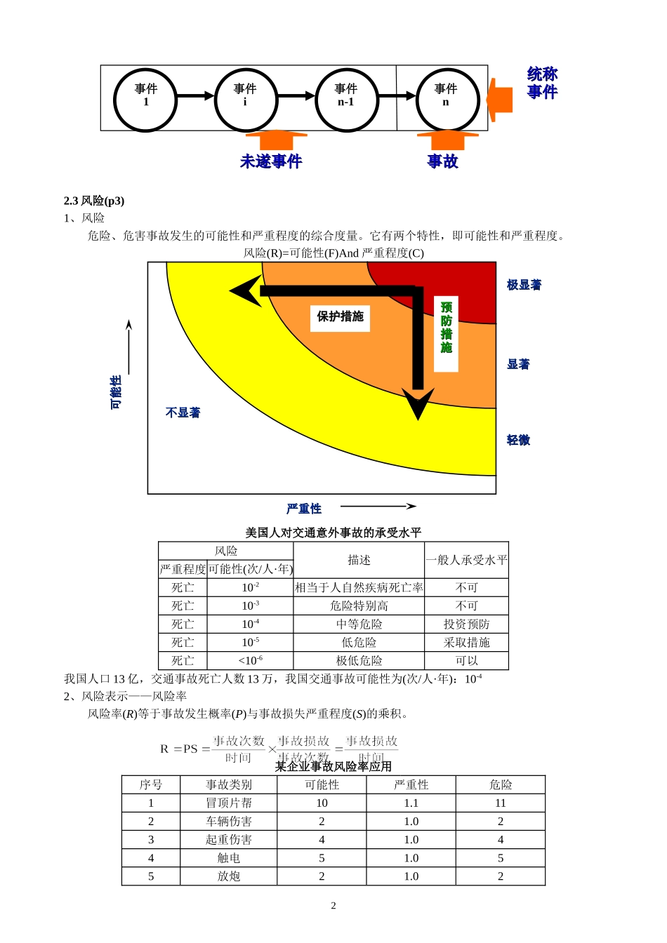 安全评价人员培训教程_第2页