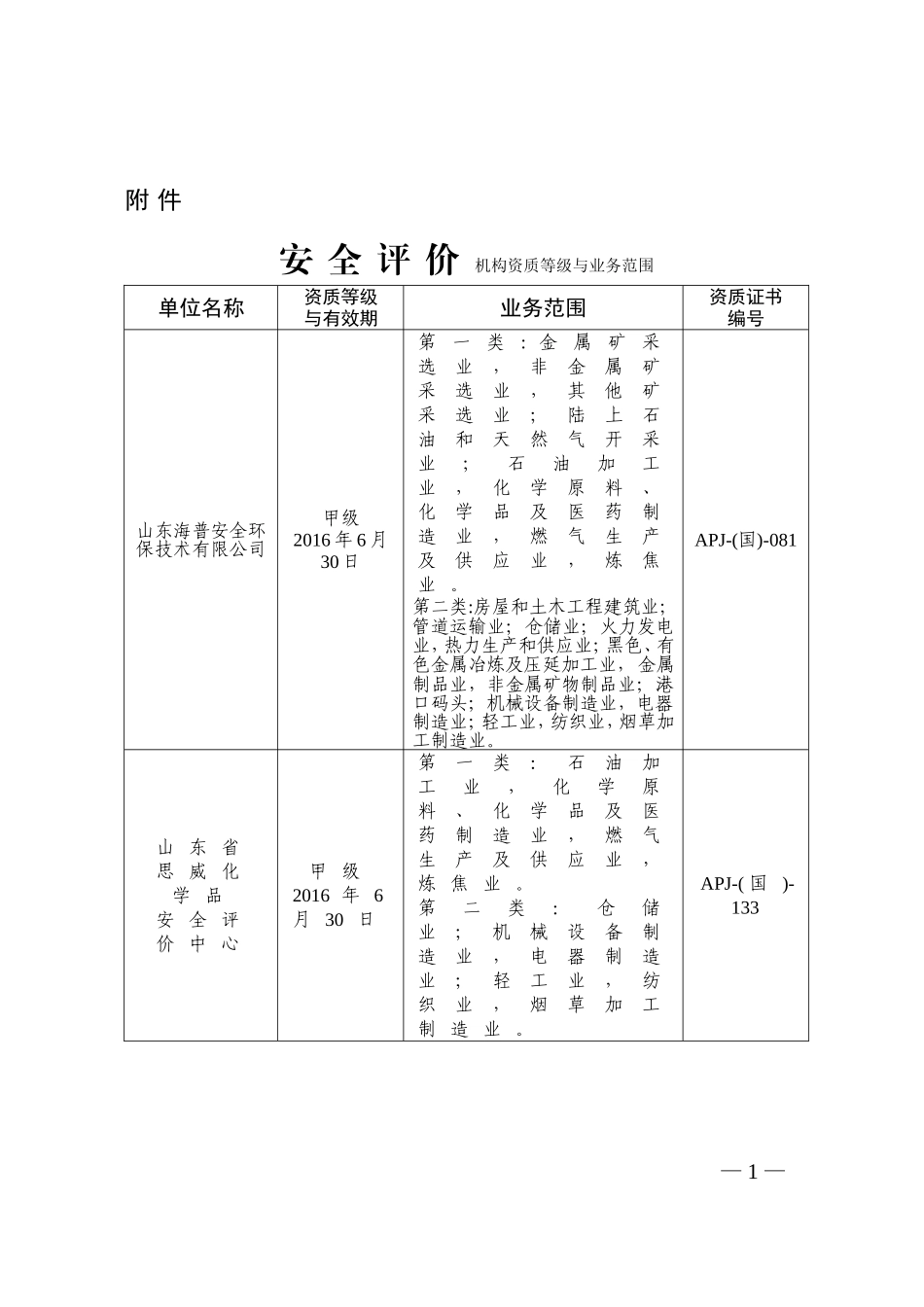安全评价机构资质等级与业务范围_第1页